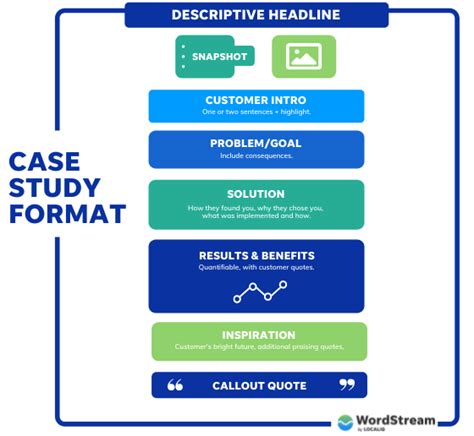 How to Write a Case Study (+10 Examples & Free Template!) - Local SEO ...