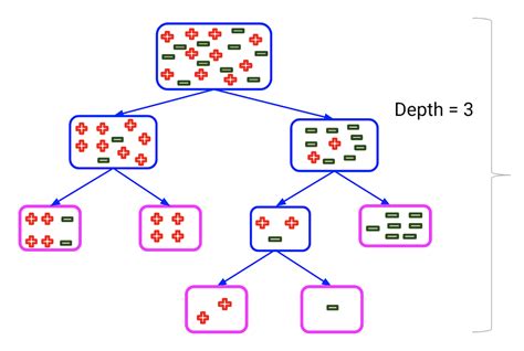 Random Forest Hyperparameter Tuning in Python- Analytics Vidhya