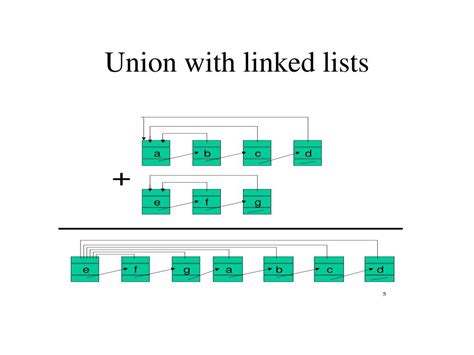 PPT - Disjoint Sets Data Structure PowerPoint Presentation, free download - ID:5793630