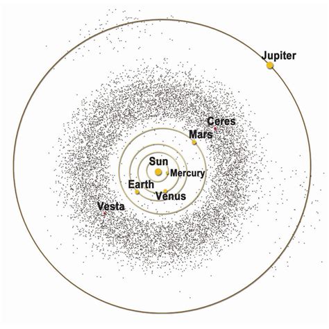 An artist's diagram of the inner Solar System showing the location and ...