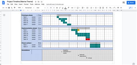 Project Timeline Template Google Docs