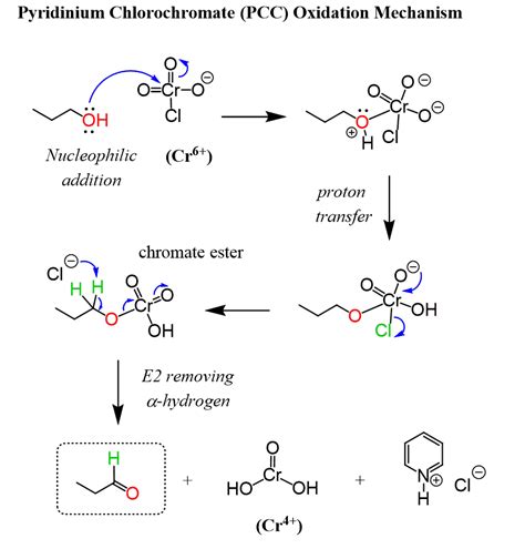 PCC Oxidation Mechanism - Chemistry Steps