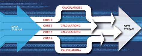 HPC Handbook: Parallel Computing Primer - Digital Engineering 24/7