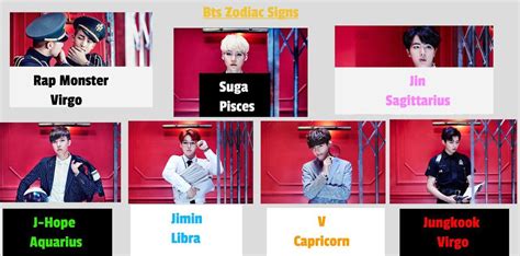 V Bts Birthday Zodiac Sign