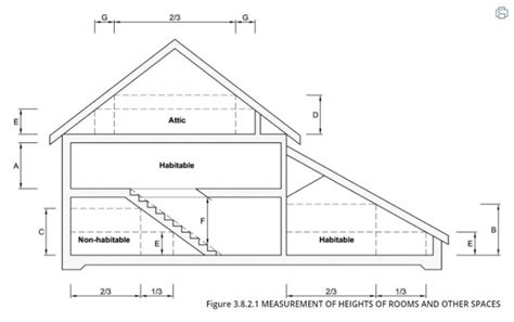 Minimum Ceiling Height Habitable Room Nsw | Homeminimalisite.com