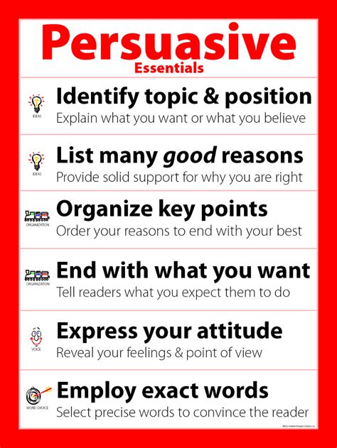 Persuasive Essentials Poster Item: 160 | Writing lessons, Persuasive writing, Homeschool writing