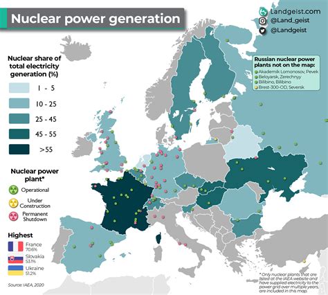 Nuclear Energy in Europe – Landgeist