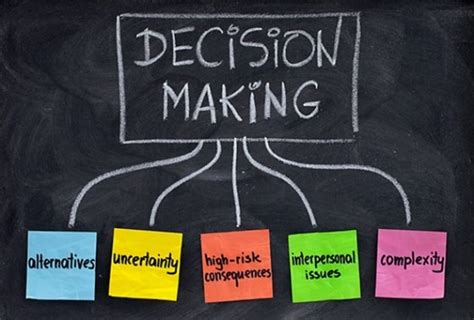 Types Of Decision Making Models