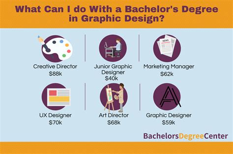 bdc-graphic-design-jobs - Bachelors Degree Center