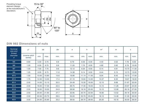 M18 Nut Dimensions at Charles Norton blog