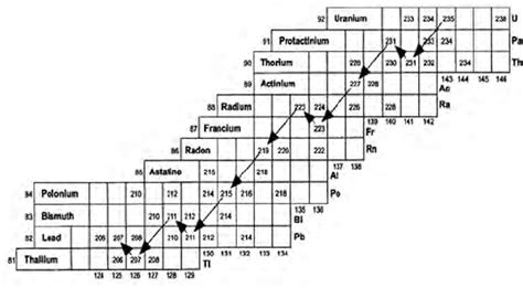 Uranium Aluminum Phase Diagram