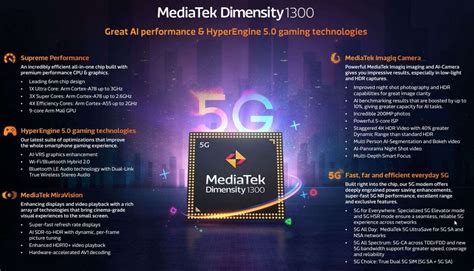 MediaTek Announces Dimensity 8050 SoC, Seems to be a Rebadged Dimensity ...