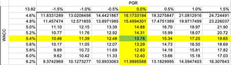 Vertex Pharmaceuticals Stock: DCF Modeling Of CFTR Portfolio Supports A ...