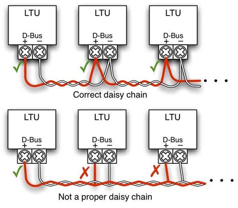 The Ultimate Guide to Understanding and Creating Daisy Chain Topology Diagrams