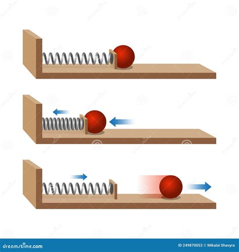 Newton Third Law Of Motion Infographic Diagram Example Balloon Hammer ...