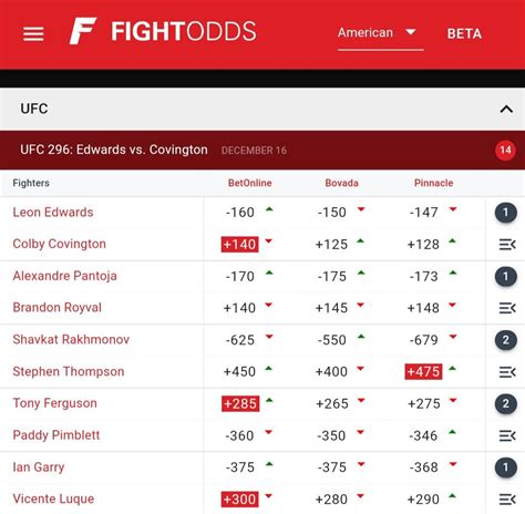 UFC 296 ODDS and Favorites : r/MMA