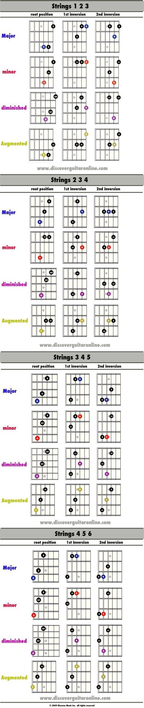 Pin by Ian Zebalese on PRINT!!!!! | Music theory guitar, Guitar chords, Music theory