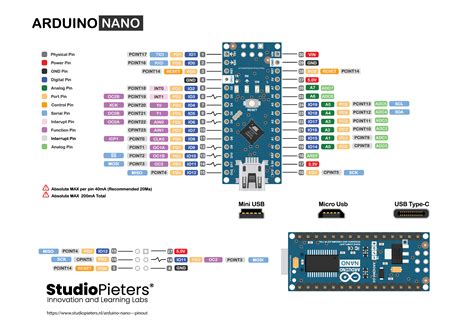 Arduino Nano Every Spi Pins