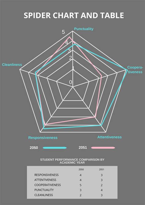 Spider Chart Template