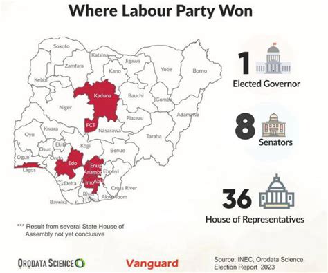 Labour Party's wins in 2023 general elections - Vanguard News