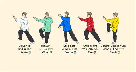 13 Fundamental Techniques of Tai Chi