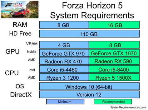 Forza Horizon 5 system requirements | Can I Run Forza Horizon 5