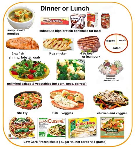 HCG Dinner or Lunch Plan | HCG Foods | Pinterest | Lunches, Snacks ...