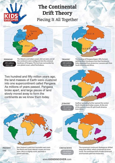 Evidence For Theory Of Continental Drift Worksheet | dev.onallcylinders.com