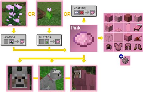 How Many Dyes In Minecraft - Though gray sheep naturally occur for gathering gray wool, gray dye ...