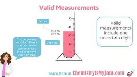 Science and Measurement - Chemistry Is My Jam!