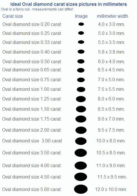 Oval Diamond Size Chart On Hand - Greenbushfarm.com