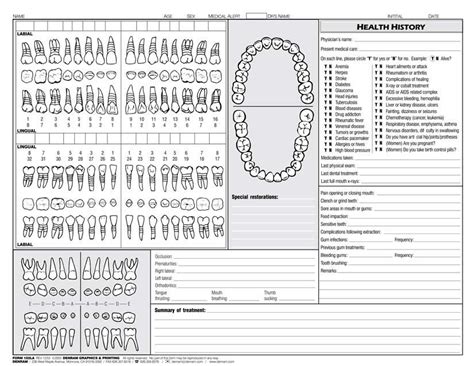 Printable Dental Examination Form