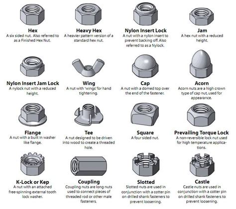 Nut shapes - Civil Engineering Discoveries | Facebook