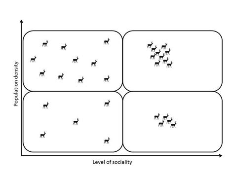 3-2 The term 'population density' is used for number of individuals in ...