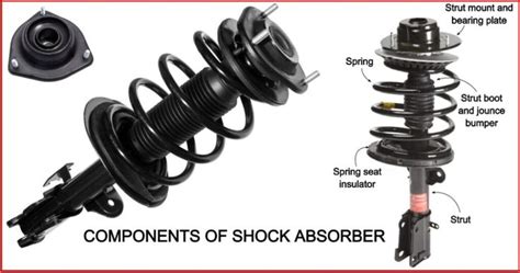 Shock Absorber | Types of shock, Shock, Heat energy