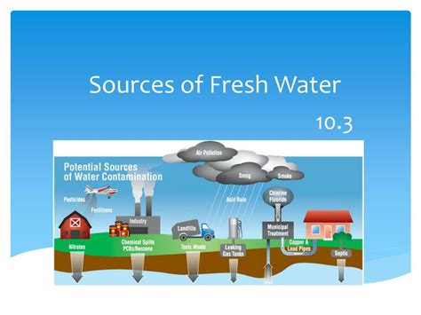 PPT - Sources of Fresh Water PowerPoint Presentation, free download ...