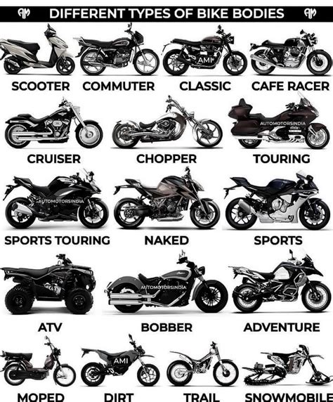 Pin by корл on bones | Super bikes, Motorcycle types, Vintage ...