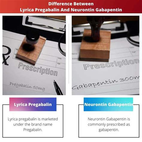 Lyrica Pregabalin vs Neurontin Gabapentin: Difference and Comparison