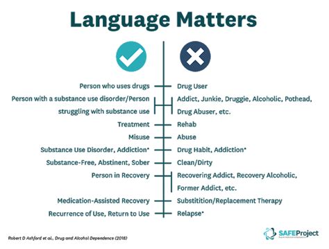 What is Person-First Language? - SAFE Project