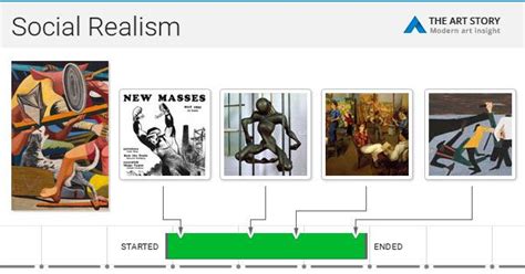 Social Realism Movement Overview | TheArtStory