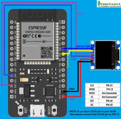 NuttX RTOS SPI Tutorial using ESP32 and SSD1306 ⋆ EmbeTronicX