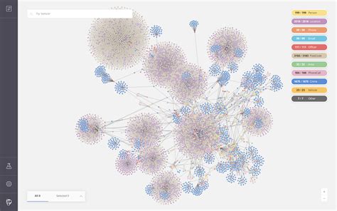 Graph Data & Relationship Visualization