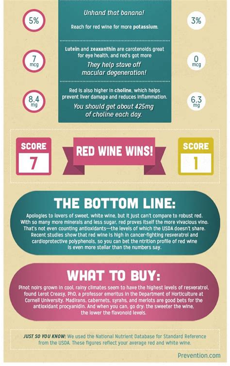 Wine-ing Wednesday: Health Benefits of Red Wine vs White Wine | Red wine benefits, Red wine ...