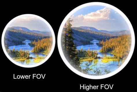 What is FOV (Field of View)? - VR Heaven