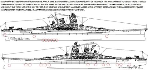 USS Iowa BB-61 vs. IJN Yamato | Page 2 | Sufficient Velocity