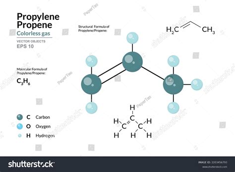 Propylene Propene Structural Chemical Formula Molecule: เวกเตอร์สต็อก (ปลอดค่าลิขสิทธิ์ ...