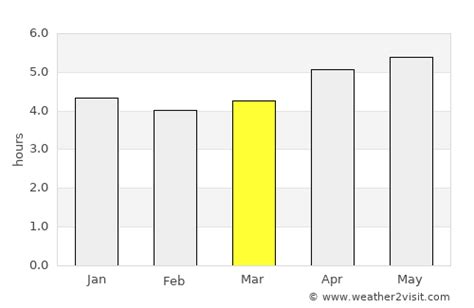 Ningbo Weather in March 2024 | China Averages | Weather-2-Visit