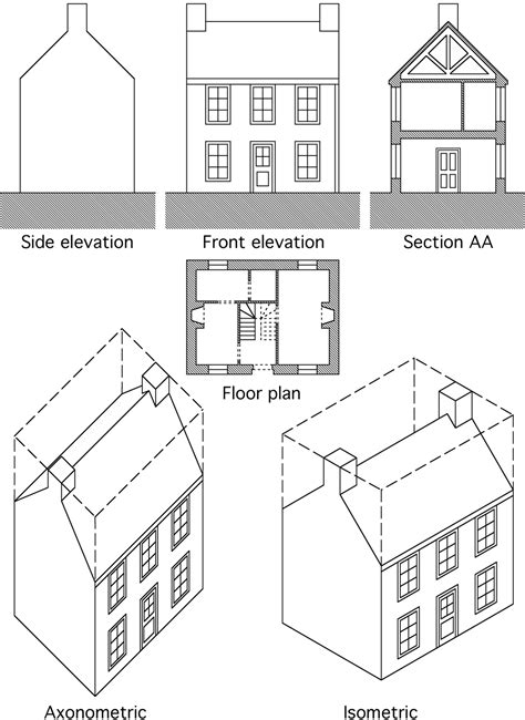 Consciousness and Architecture: Student Tips - Architectural Drawing