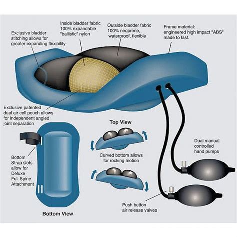 Back Traction - Home Lumbar Spine Decompression Devices