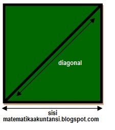 Rumus Diagonal Persegi Empat